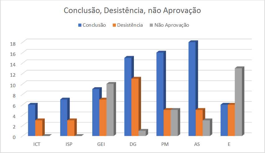 2014 2017 conclusao desistencia nao aprovacao