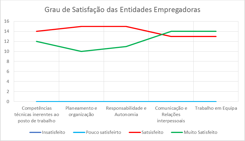 2014 2017 grau de satisfacao