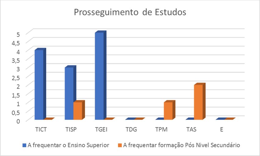 2014 2017 prosseguimento de estudos