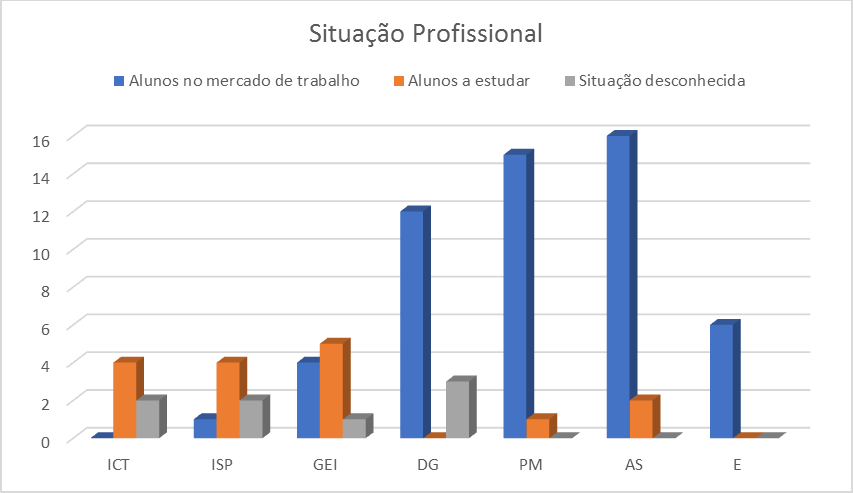 2014 2017 situacao profissional