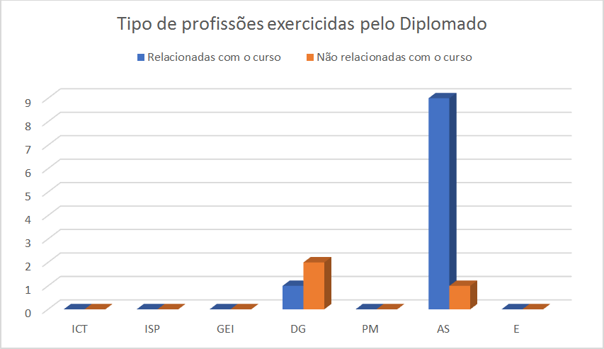 2014 2017 tipo de profissoes