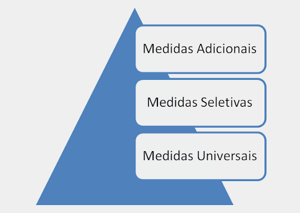 caa medidas