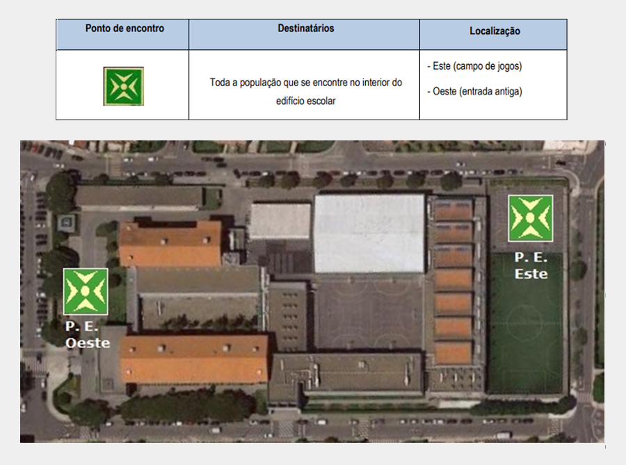 psi procedimentos de emergencia