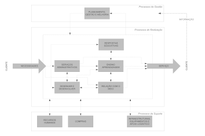 mapeamento processos 